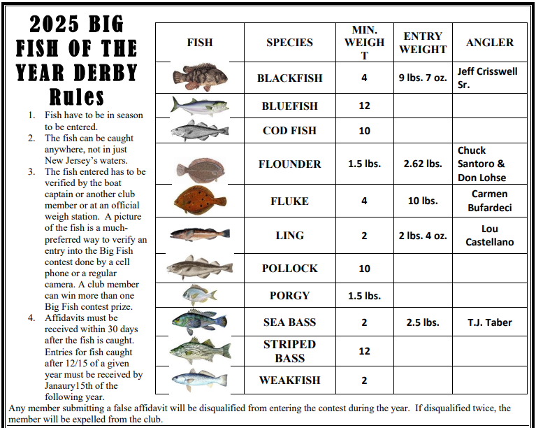 2025 big fish contest